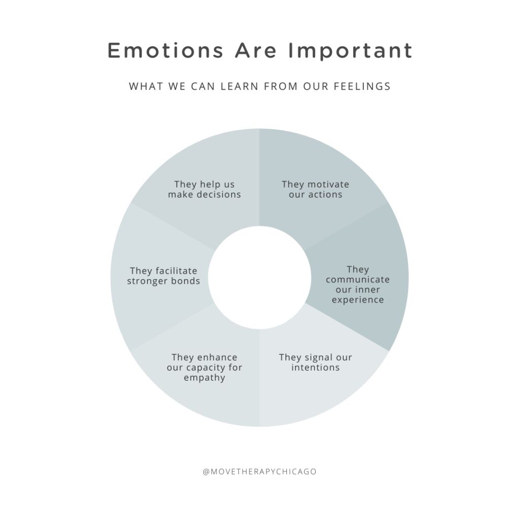 Why Is Positive Emotions Important